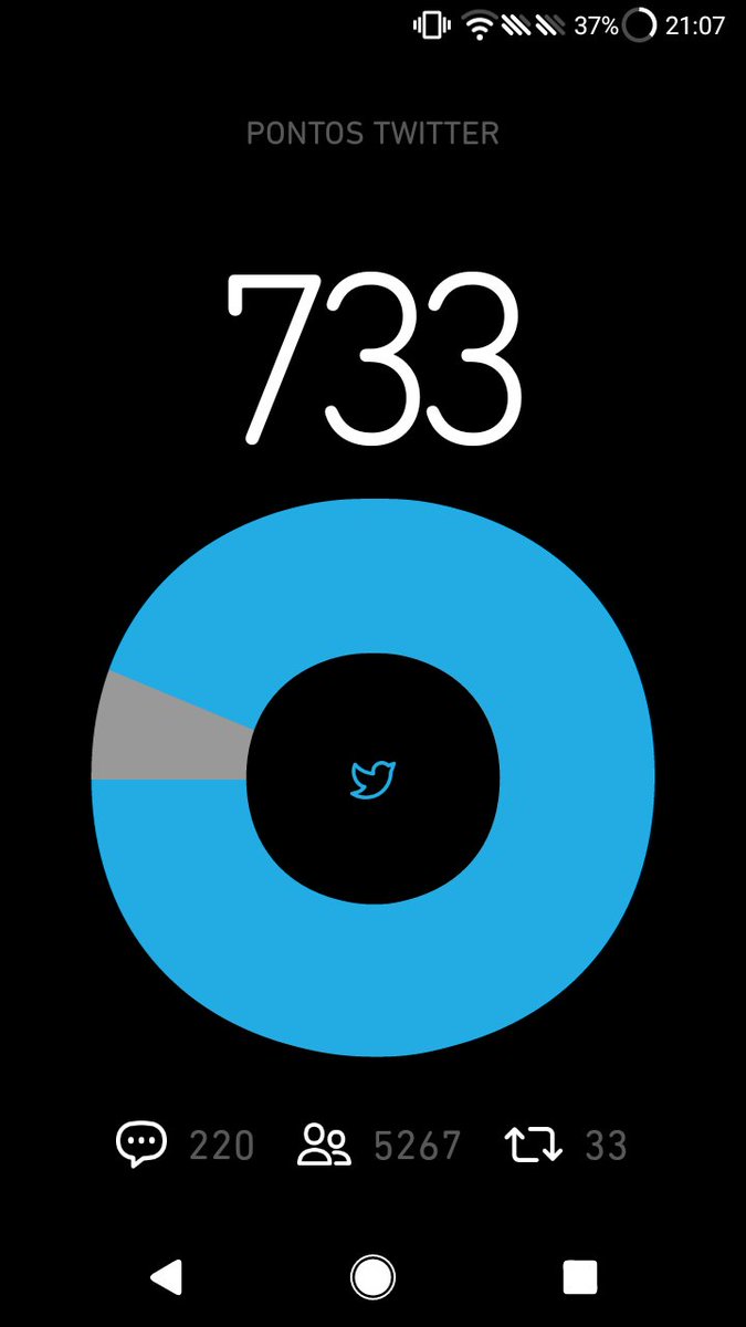 Bora galera falta pouco.
#TimBetaAjudaTimBeta 
#TimBetaSegueTimBeta 
#BetaQuerLab 
#BetaAjudaBeta 
#betaseguebeta 
#timbetalab