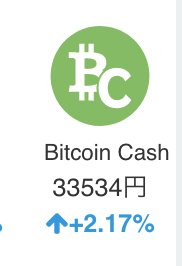 smartneetclub's tweet photo. ビットコインキャッシュ
コインチェックに表示され始めました!
#コインチェック #ビットコインキャッシュ #UASF #UAHF #ハードフォーク #ビットコイン分裂 #ビットコイン #BCH https://t.co/1CpUVvmaNo