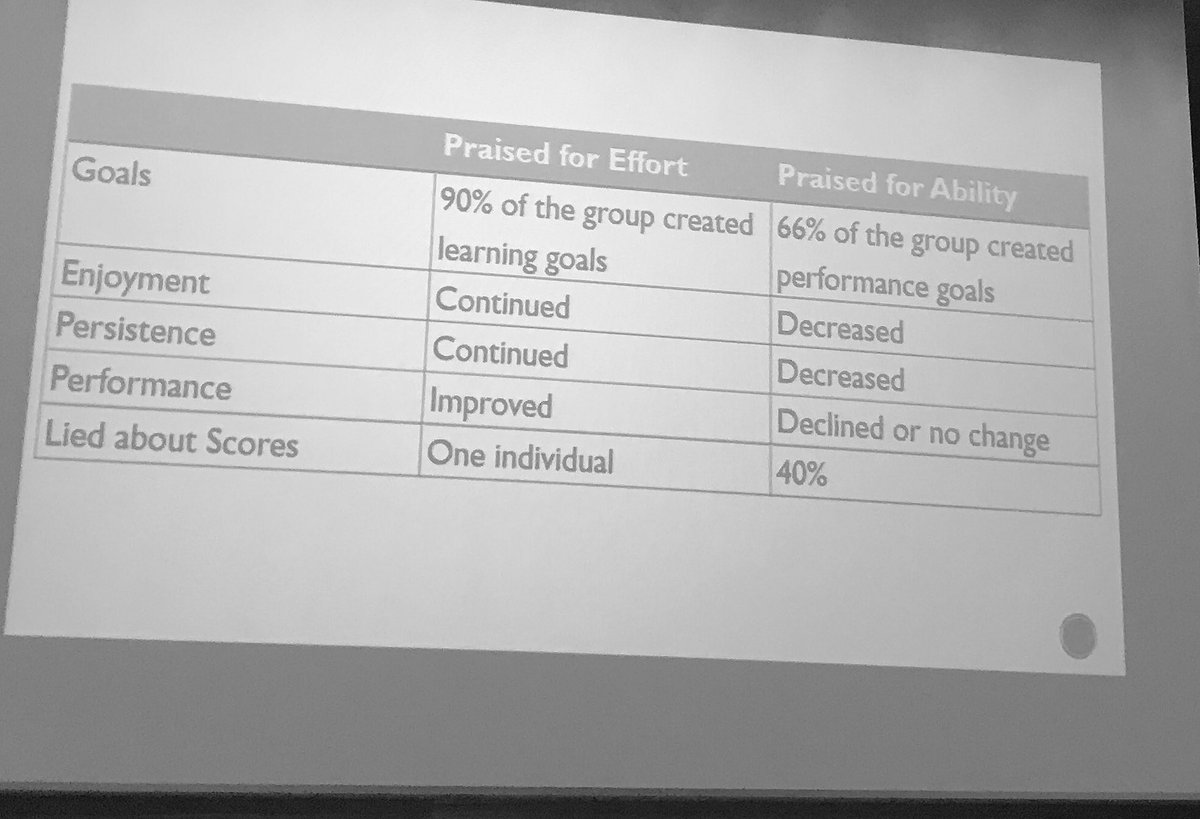 GHS_CLPL's tweet image. 👏🏼 @mrallanmaths Miss Cluckie #Super6Skills @GlenrothesHS #numeracyacrosslearning @fifepedagogy @PeterMcNaughto1 @MathsScot @growthmindset1