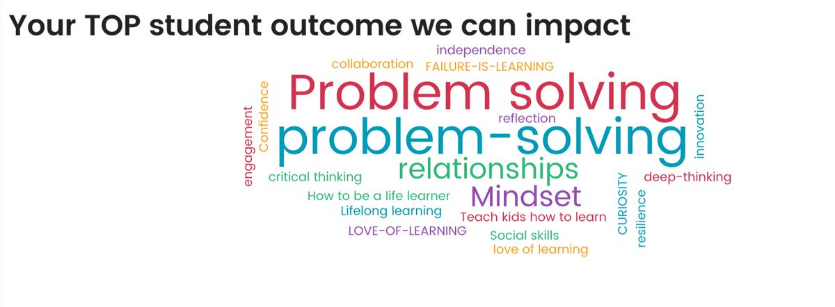 RealCaseyNye's tweet photo. #EverestPride teacher leaders identify essential skills they can impact. #GotGrit #Resilience #Efficacy #DCETLL https://t.co/6OIbO6RRC5