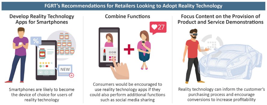CoresightNews's tweet image. We have three recommendations for any #retailer looking to adopt #realitytechnology: bit.ly/ArVrMr