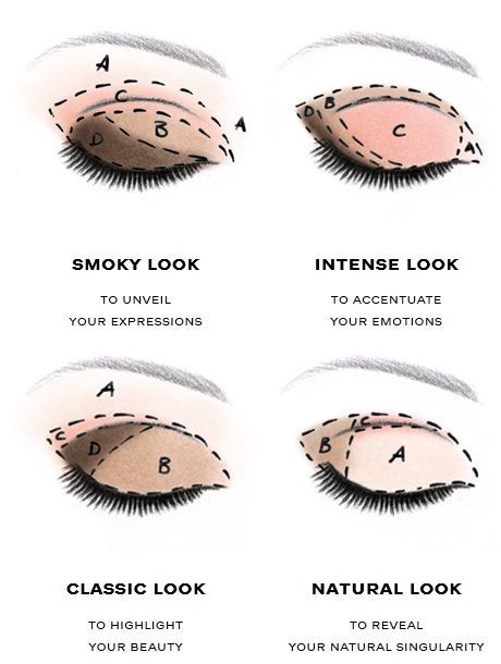 Custom_Vanity's tweet photo. Types of eye-makeup you can do instantly. Check it out this https://t.co/c84PlwH4fU