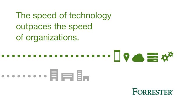 Focus21Inc's tweet image. Companies need to be in a state of #hyperevolution where they have capacity &amp;amp; competency to evolve fast
bit.ly/2w7et5Q @forrester
