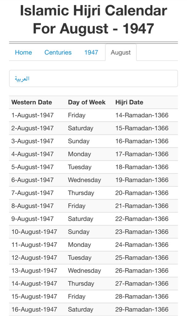 Husain Haqqani 14 August 1947 Was 26 Ramazan 15 August Was 27 Ramazan