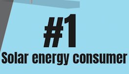 Do you know what state is leading in solar energy consumption? Check it out here: ow.ly/E39t30ehtpq