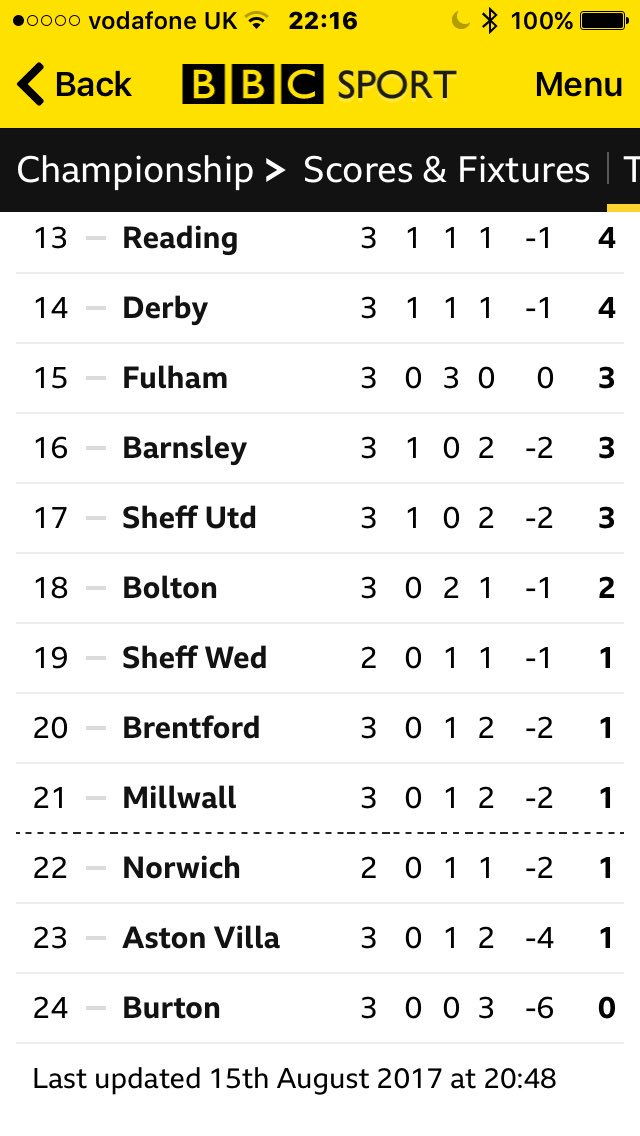 AlfSandford's tweet photo. @Plunkykos @BeetleyCanary I have to use 2 photos now ! #stillenjoyingitwhileican #cuetheabuse #itfc https://t.co/e7lnxLfWFw