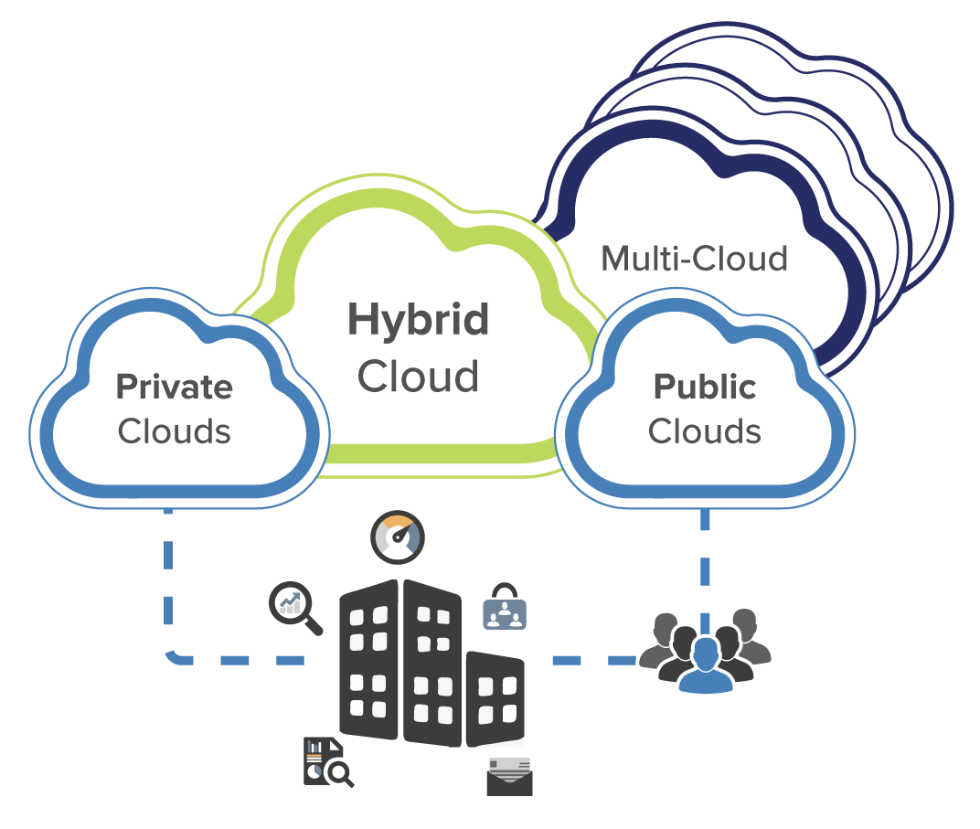 grahamholt's tweet photo. Every web service we access uses services powered through some form of public, private or hybrid cloud.  | https://t.co/lUzwvGcmD4 https://t.co/tsH8SVO5DU