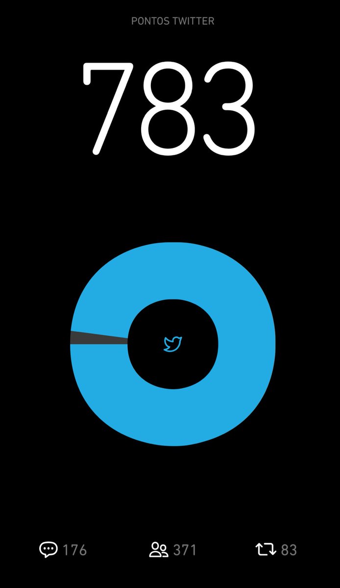 RT please! 🙏🏻 Falta tão pouco. #BetaQuerLab #betaajudabeta