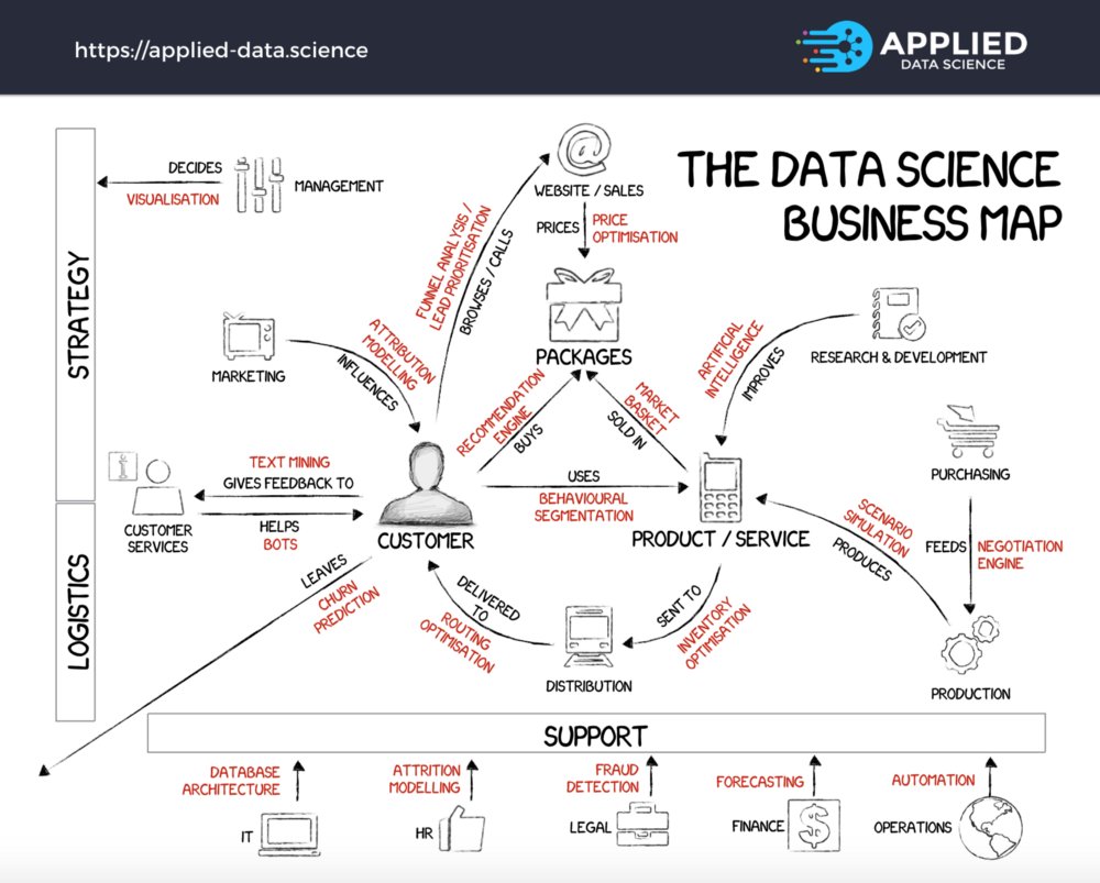 Ronald_vanLoon's tweet photo. The 20 data science projects at the core of every successful business | #DataScience #Marketing #RT https://t.co/DwJI1m8VPQ https://t.co/qfnGxlg3iX
