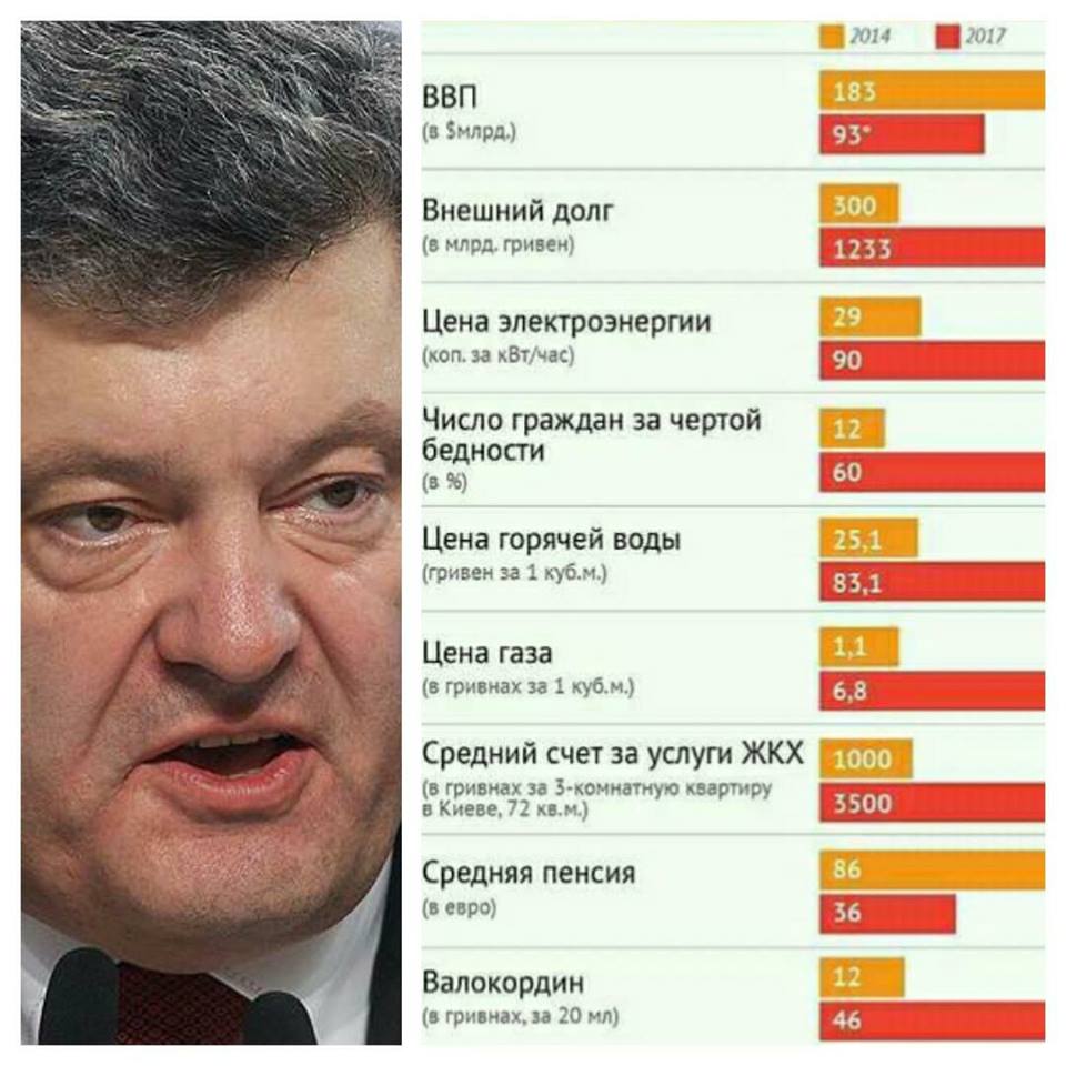 результат очевиден