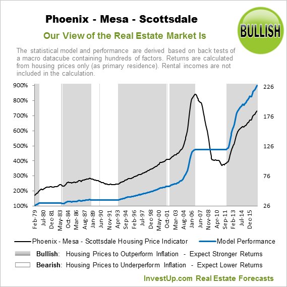 Invest Up tweet media