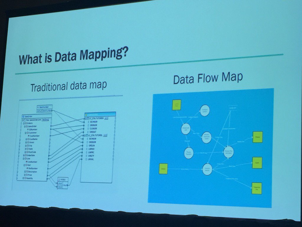 DavidHorrigan's tweet photo. #ILTACON: Traditional "Old School" #DataMapping vs. #DataFlowMap" #eDiscovery #DataProtection https://t.co/AszpsBqfmg