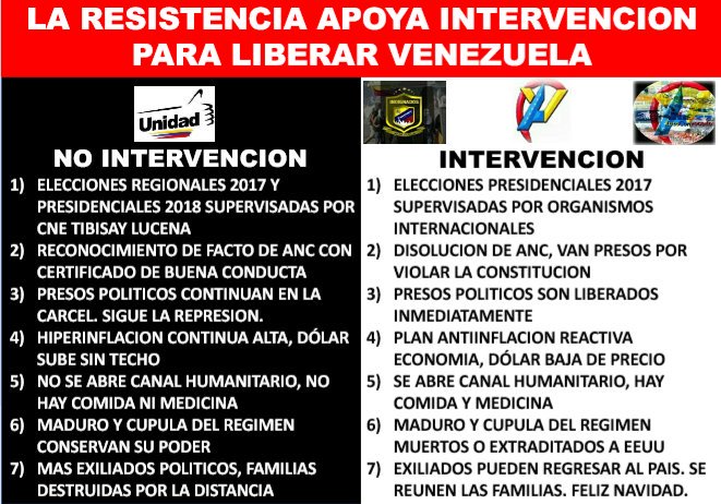 CHC31's tweet photo. #YoSoyAutoConvocados PREGUNTARSE SI HAY QUE APOYAR LA INTERVENCION O NO ES LO MISMO QUE PREGUNTARSE SI BEBER AGUA O NO EN UN DESIERTO SECO https://t.co/IzBiFFnsVH
