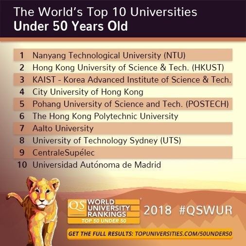 wef's tweet photo. These are the world’s best ‘new’ universities https://t.co/mYjIyYSXz3 https://t.co/8pCPsvgvfC