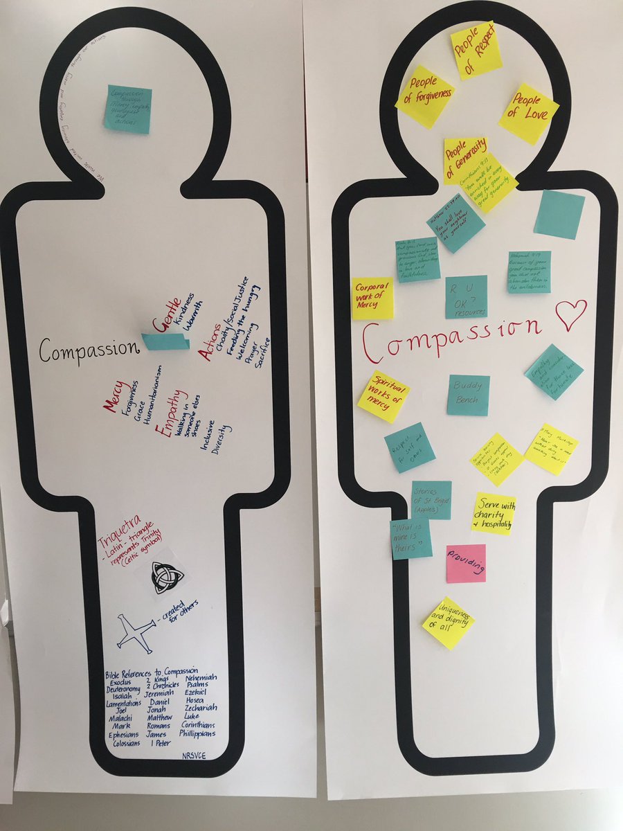 StBrigidsNerang's tweet photo. St Brigid's staff discerning our future school values statements Great engaging twilight! Thanks @mahaffys and Elizabeth! https://t.co/gnhTJjtXQz