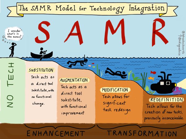 shimoobi's tweet photo. @aus_teach What does the revolution look like?
A bit less substitution and a lot more redefinition! #INF537 https://t.co/tFj5mQXf5q https://t.co/uhsifpFZT7