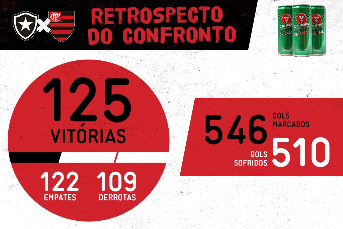 Flamengo tweet picture