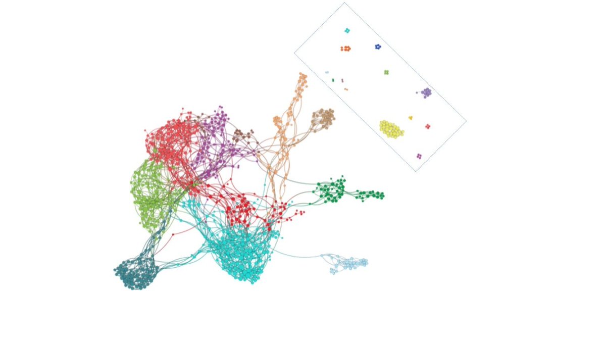 Quid's tweet image. Blue wine, and how outliers can help you spot a trend quid.fyi/2uz5Z5I by @Quid