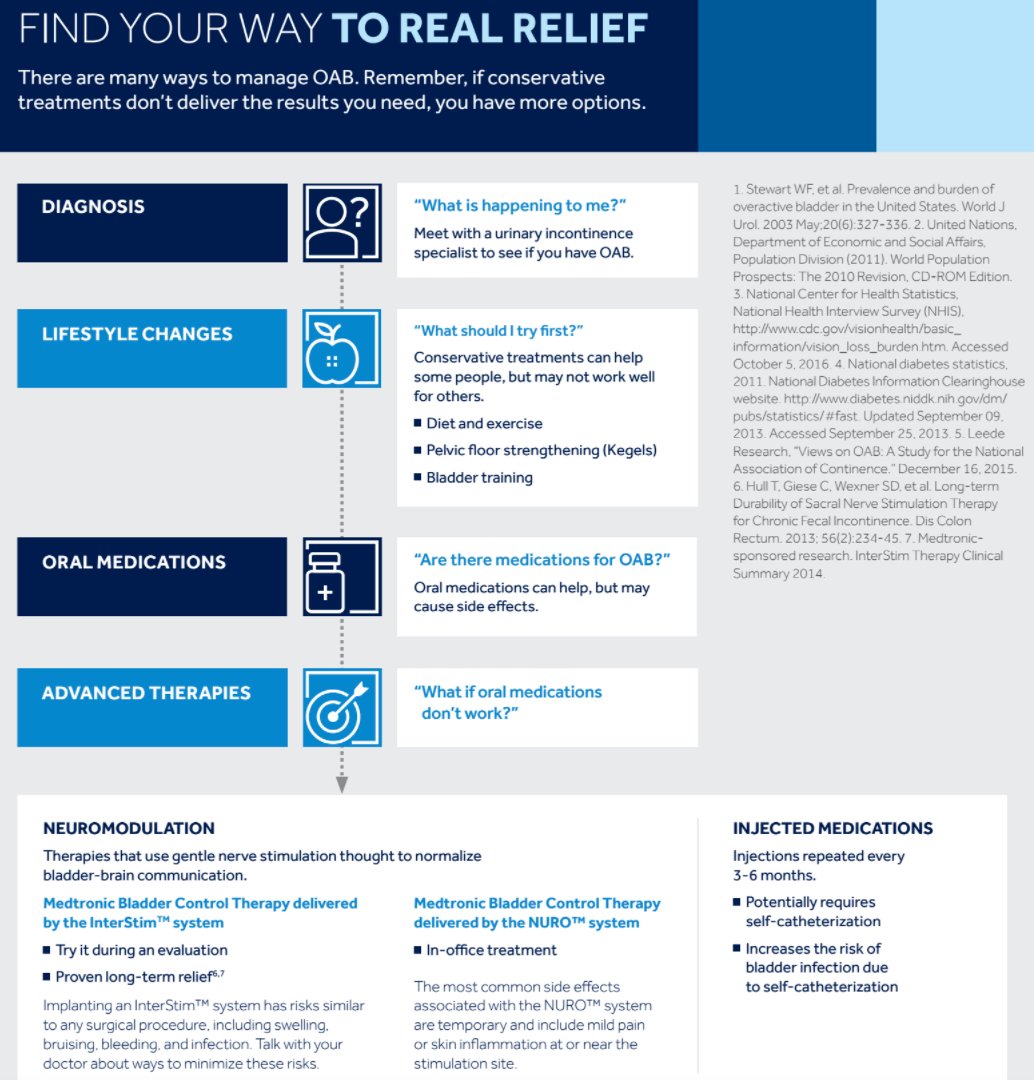 BASSmedgroup's tweet photo. About 5 out of 10 adults DO NOT seek help for Overactive Bladder. Learn about the treatment options from Medtronic. #BASSMedicalGroup https://t.co/UQaDy954Va
