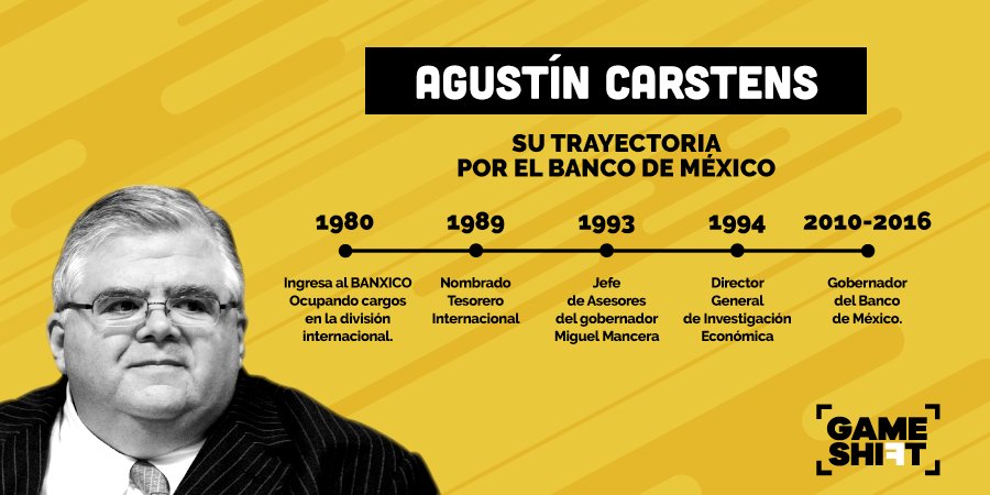 IMEF_CDMX's tweet photo. Asiste a la Conferencia Magistral con la que nos acompañará el experto en finanzas, Agustín Carstens.
https://t.co/TEMHe0vN4h
@IMEFOficial https://t.co/rJSz5D4VC7