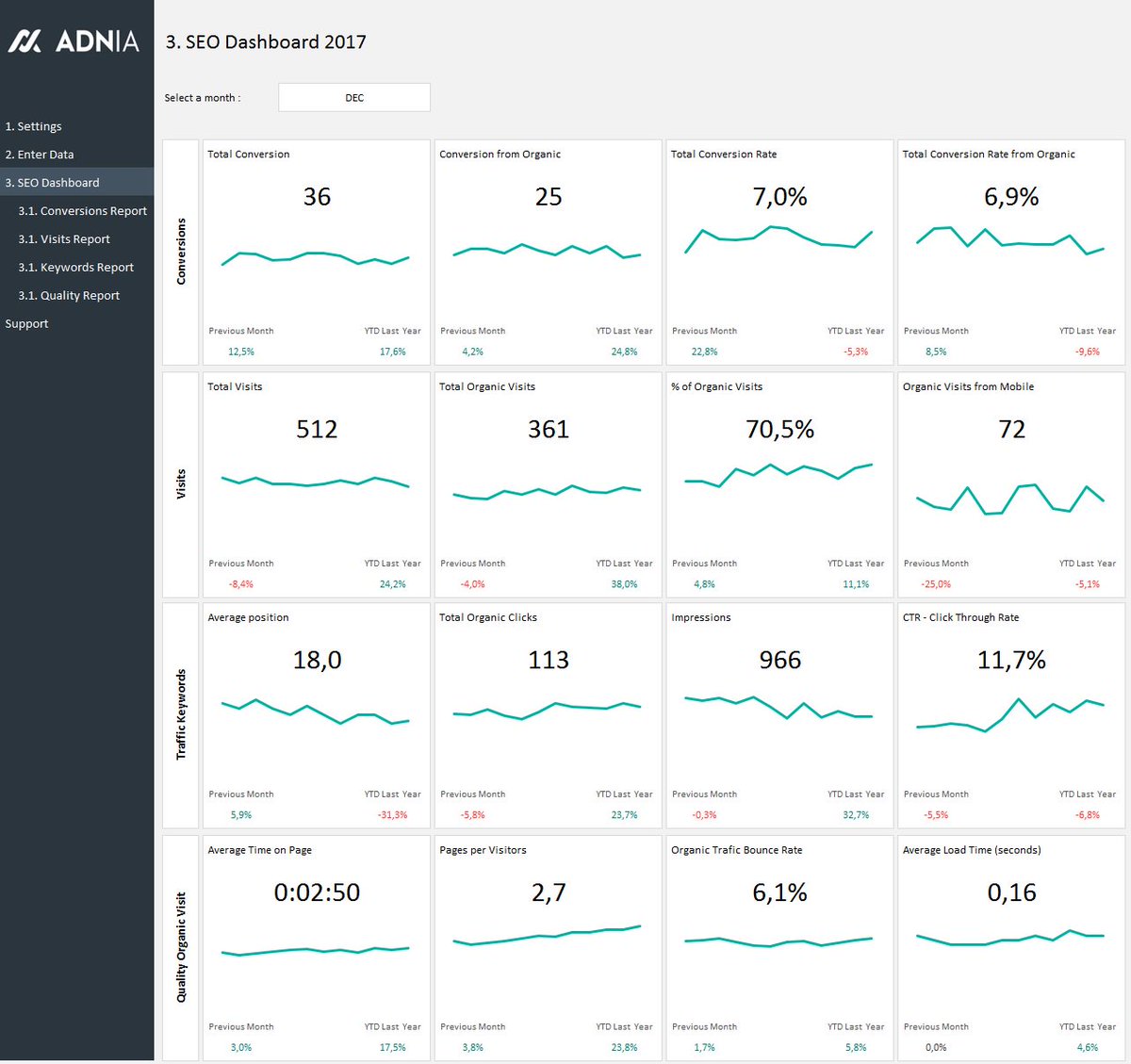 New Adnia Spreadsheet Template: SEO Metrics Dashboard Template
Track the 16 most important SEO indicators. 
adniasolutions.com/excel-template…