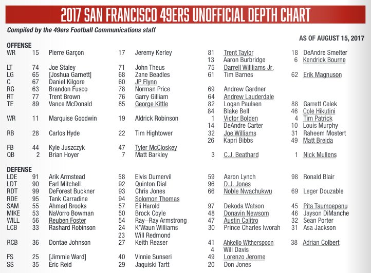 San Francisco 49ers Depth Chart 2017