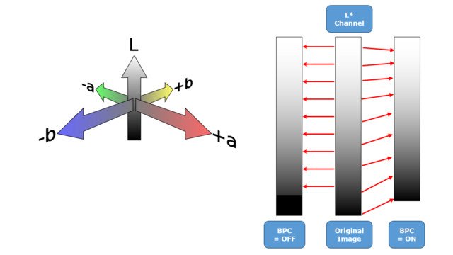 ColourBulb's tweet image. #PDF 2.0 and its capabilities for #print production: printingnews.com/article/123597… #colour  #color #management #colormanagement by @PrintingNews