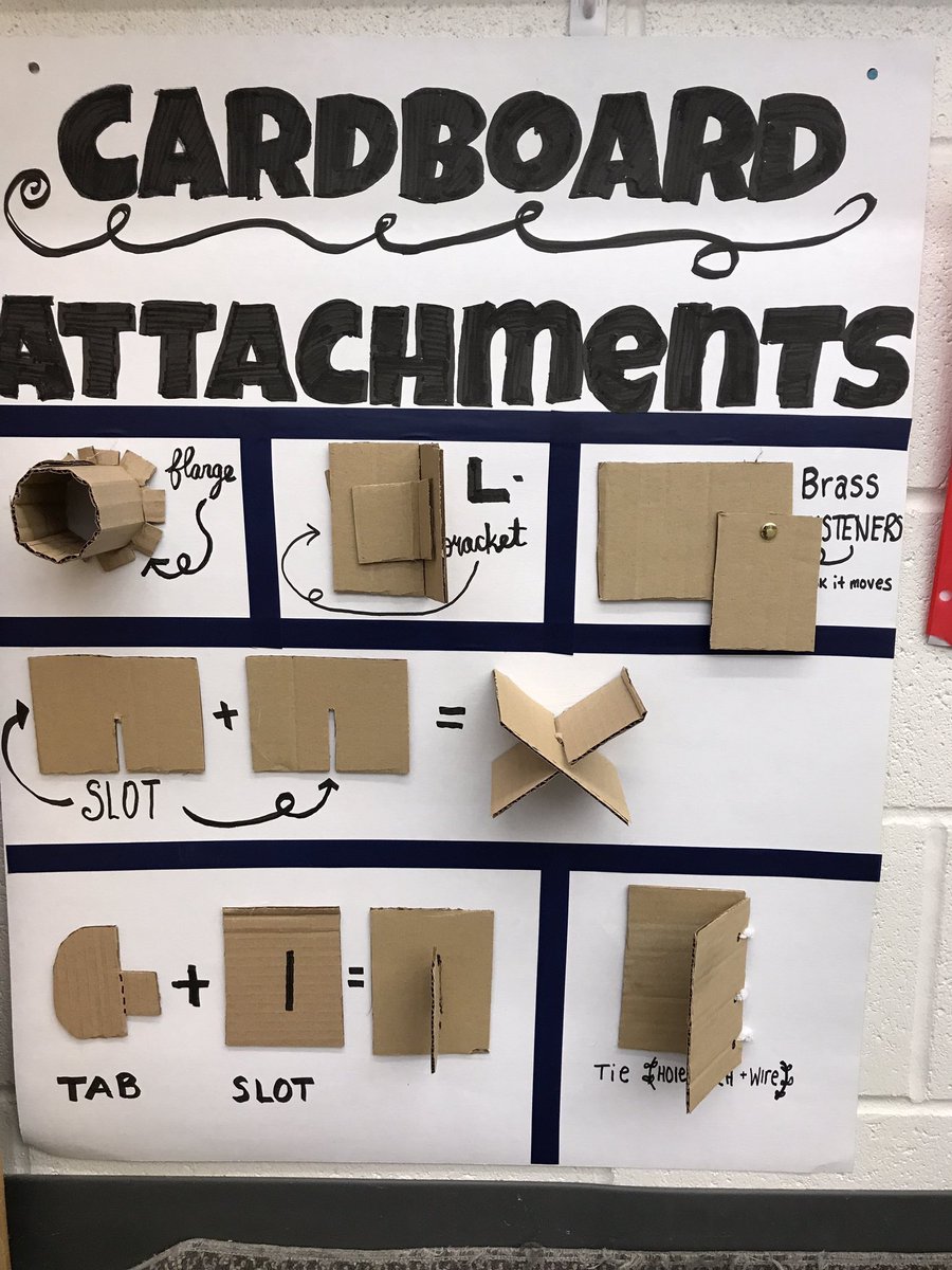 DrJacieMaslyk's tweet photo. We love messing with cardboard in our #makerspace !  Great for designing, building, and creating. #teacherfriends https://t.co/cyn5AyH3ez