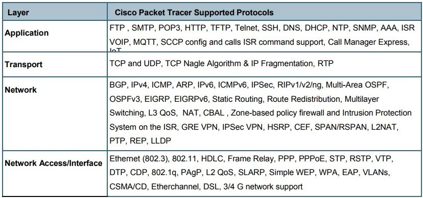 cisco packet tracer portugues cisco packet tracer portugues