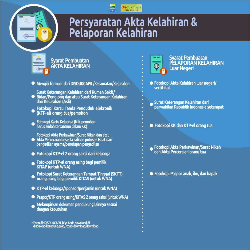 Persyaratan buat akta kelahiran