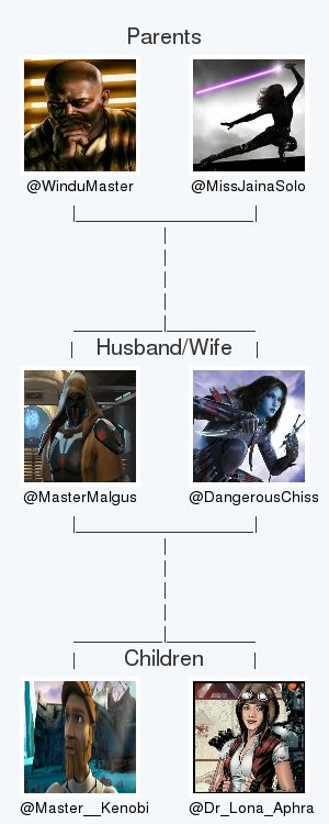 My twitter family is:
<a href="/WinduMaster/">Mace Windu</a> <a href="/MissJainaSolo/">Jaina Solo</a> @DangerousChiss <a href="/Master__Kenobi/">Master Kenobi</a> @Dr_Lona_Aphra

via tinyurl.com/twitterfamily

.