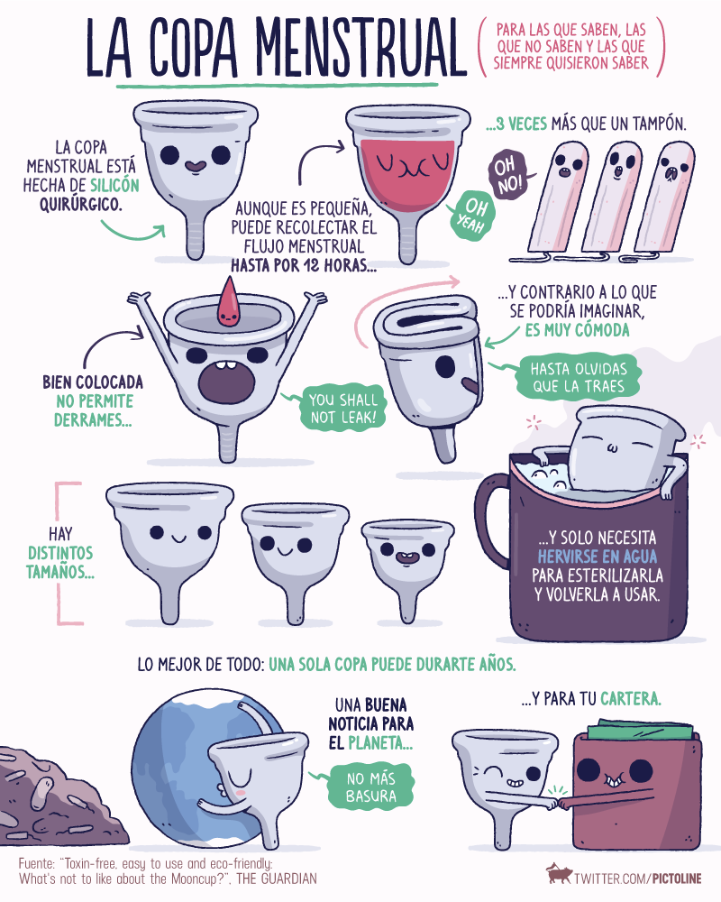 pictoline's tweet photo. La copa menstrual: una breve guía ilustrada para las que saben, las que no saben y las que siempre quisieron saber 🙌 https://t.co/EWqWOjXmnY