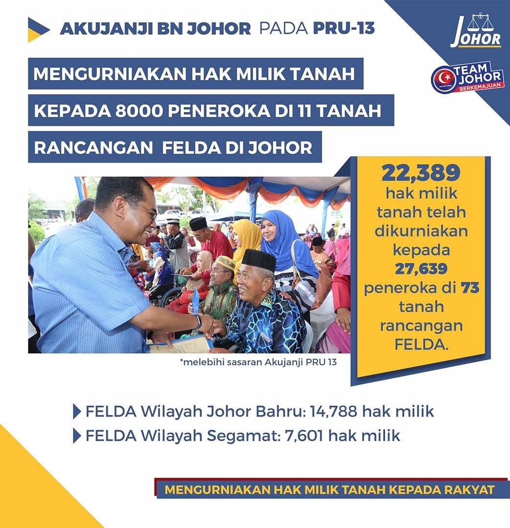 BNJohor's tweet photo. CHECKLIST AKUJANJI BN JOHOR PRU-13

KLUSTER 7: MENGURNIAKAN HAK MILIK TANAH KEPADA RAKYAT https://t.co/uK4nBBqzLw