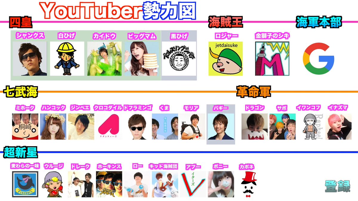 Tabe على تويتر もしもyoutuberがワンピースのキャラだったら誰がどのキャラになる By禁断ボーイズ この企画ワンピース好きの自分には面白かったわ 笑