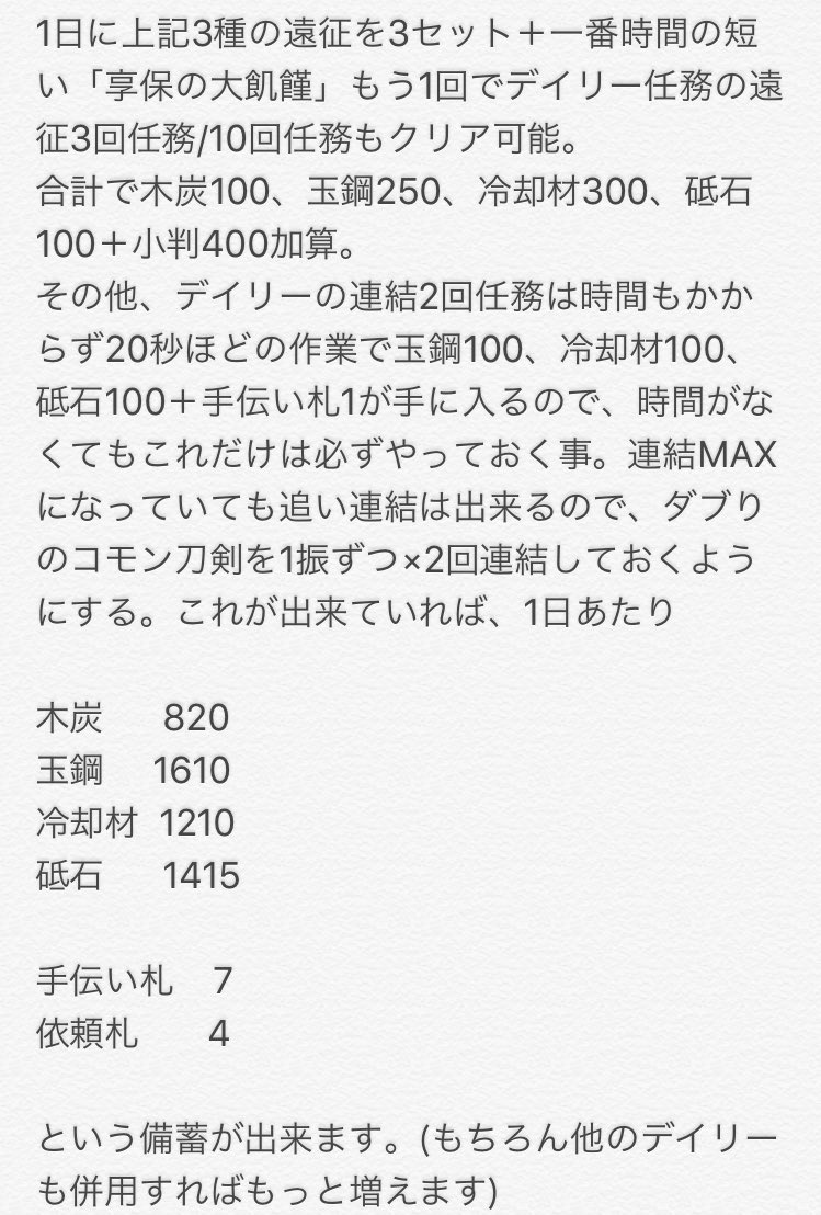 ヤマネコ No Twitter せっかくの鍛刀キャンペーンなのに資材がー っていう新米審神者さんの声がちらほら聞こえてくるので ぐうたら古参審神者からちょっとだけ こんな方法ありまっせ 的なことを 超自己流かつ適当なものなので 単純計算間違っててもそっと ヤマネコ No Twitter せっかくの鍛刀キャンペーンなのに資材がー っていう新米審神者さんの声がちらほら聞こえてくるので ぐうたら古参審神者からちょっとだけ こんな方法ありまっせ 的なことを 超自己流かつ適当なものなので 単純計算間違っててもそっと