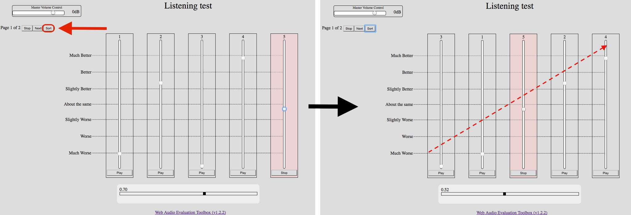 Sort function MUSHRA