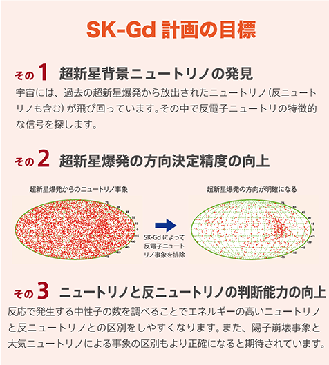 宇宙線研究所 On Twitter Sk Gd計画 昨日 スーパーカミオカンデ改良へ の記事が掲載されましたが スーパーカミオカンデ ガドリニウムプロジェクトと呼んでいます 研究者の詳細レポートはこちら Https T Co T2oatyhvqf