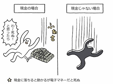 このまま電子マネーの普及が進み、現金が完全になくなったらいかに悲惨な世界が訪れるかという警鐘を鳴らす記事を書きました。本当にこのままでいいのか、今一度考え直してみてください。　【悲惨】もしも世界から現金がなくなったら｜オモコロ… 