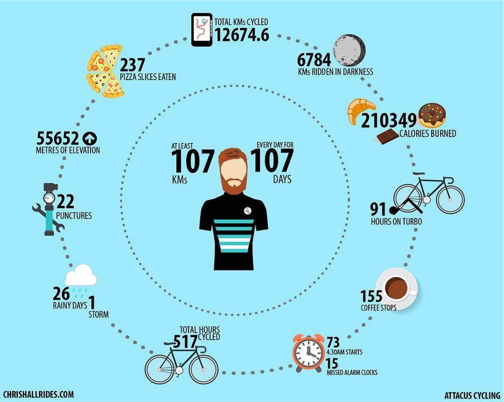 JamCycling tweet media