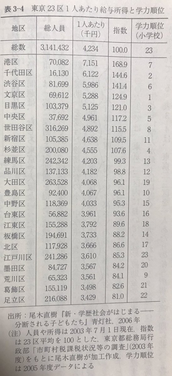 日本の教育格差