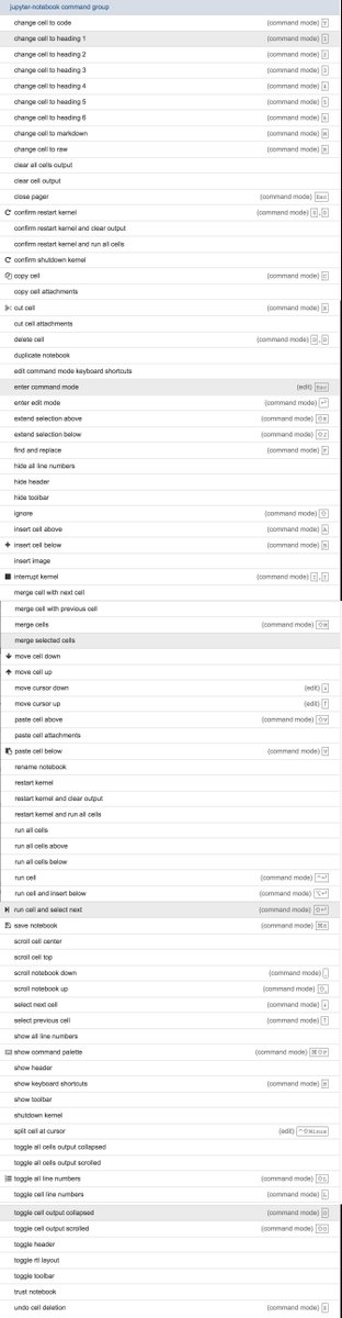 tinyComputing's tweet image. #Python #Jupyter notebook keyboard shortcuts: