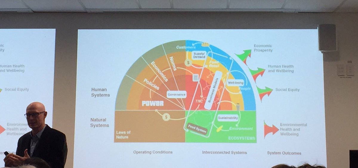 UoANutrition's tweet photo. Bringing the complex issues of obesity, undernutrition and climate change together. A David vs Goliath situation. @BoydSwinburn  #ANRN https://t.co/tNVBQvHQ8A