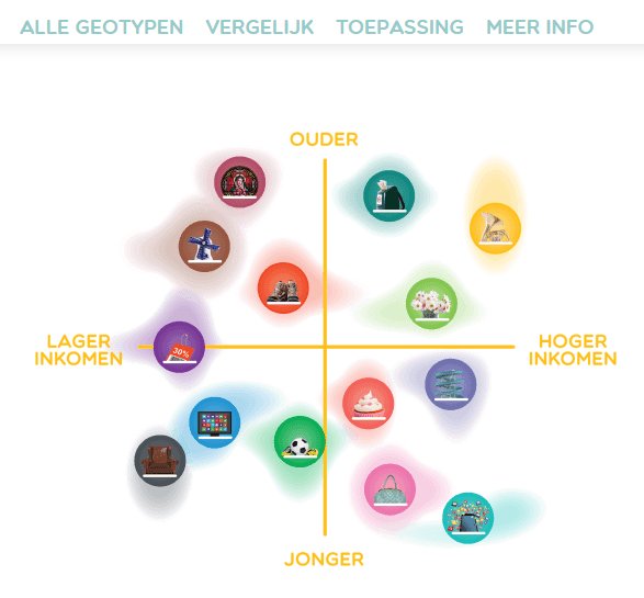 evenck's tweet photo. Help! Ik ben niet in te delen als #GeoType van @EDMMEDIA_NL π.
Hoe zou jij jezelf typeren? https://t.co/bffWVjPHaB #dtv #segmenteren https://t.co/21yOfTtaOM