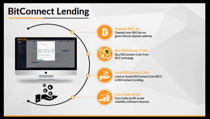 BitcoinAutoCash's tweet photo. 💹💰🌅Join the #1 Bitconnect Team💶💸🔋 + EARN 40% R.O.I. monthly +Sign on bonu$ NOW!: https://t.co/7XFT0To7JV 🗽 https://t.co/A2NQhmXe4g