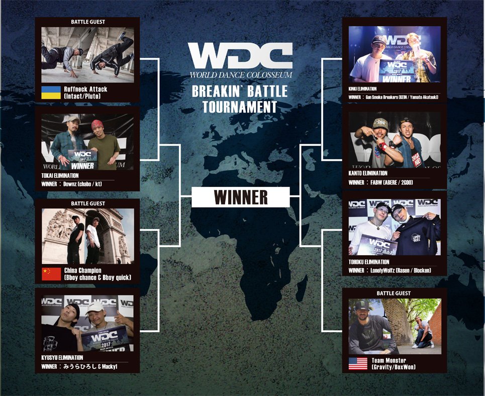 WDC_'s tweet photo. WDC 2017 BREAKIN’
トーナメント決定！
３回戦：Gun Smoke Breakers(KEIN・Yamato Akatsuki) VS FABW(ABERE / 2GOO)
４回戦：LonelyWolfz(Rasen・Blocken) VS TeamMonster https://t.co/YxKm82Vwny