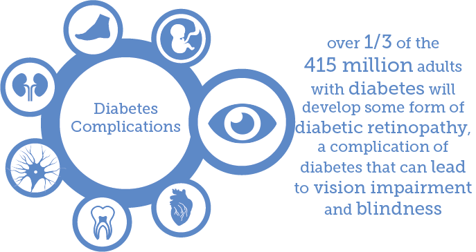 Int. Diabetes Fed. tweet media