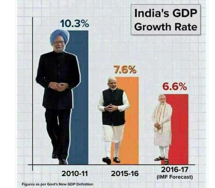 DqNinzar's tweet photo. @BJP4India @BJP4Keralam  https://t.co/4vMEjEWcgK