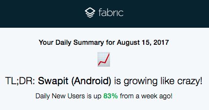 Growth news from our <a href="/swapitla/">Swapit Team</a> app on the hump day! Great work! Download: get.swapit.la/now via <a href="/crashlytics/">Crashlytics</a> <a href="/fabric/">Fabric</a>