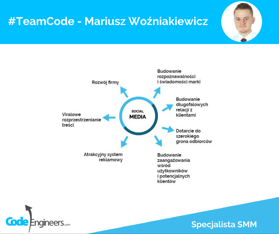 CodeEngineersPL's tweet image. Zespół CodeEngineers to indywidualności, które tworzą jeden zgrany kolektyw. Poznajcie naszego specjalistę Social Media.