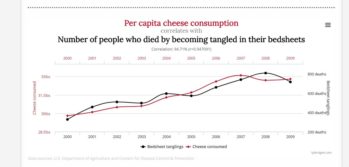 IreneLaClotis's tweet image. &quot;Funny&quot; statistical facts¡  :D
#LearningStatistics